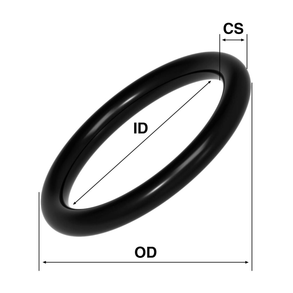 how to size an oring